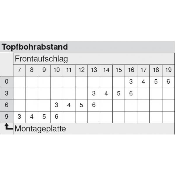 CLIP top Spezial-Scharnier 120°, gerade, ohne Feder, Topf: Schrauben